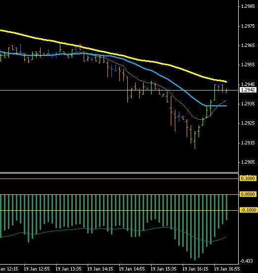 Tos forex trading