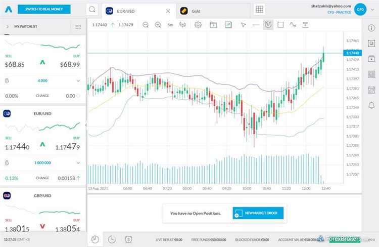 Quais são as medidas de segurança no Trading 212 forex?