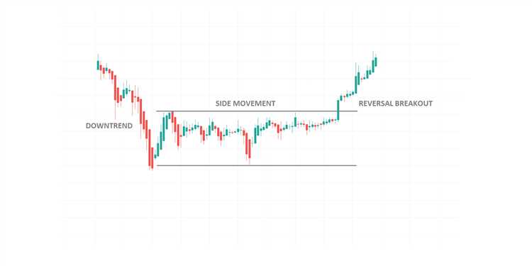 Como desenvolver uma estratégia para explorar a mudança nos padrões do mercado financeiro?