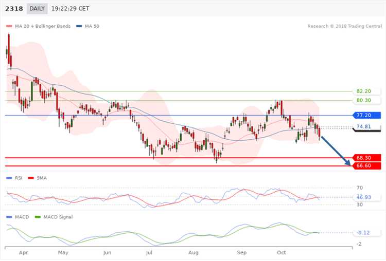 Trading central forex