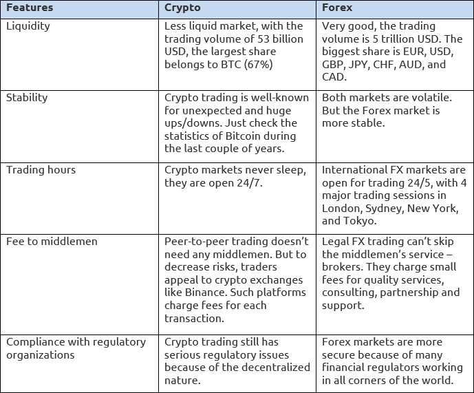 Vantagens do trading de criptomoedas