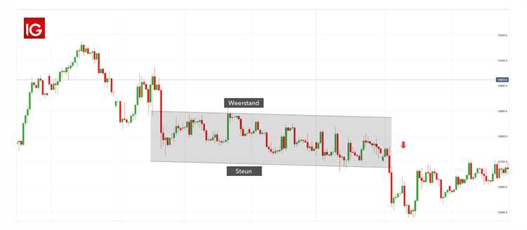 Trading en forex