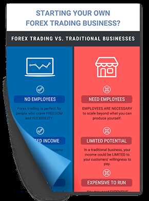 Trading forex as a business