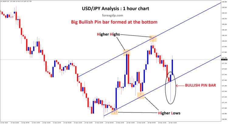 O que é trading forex?