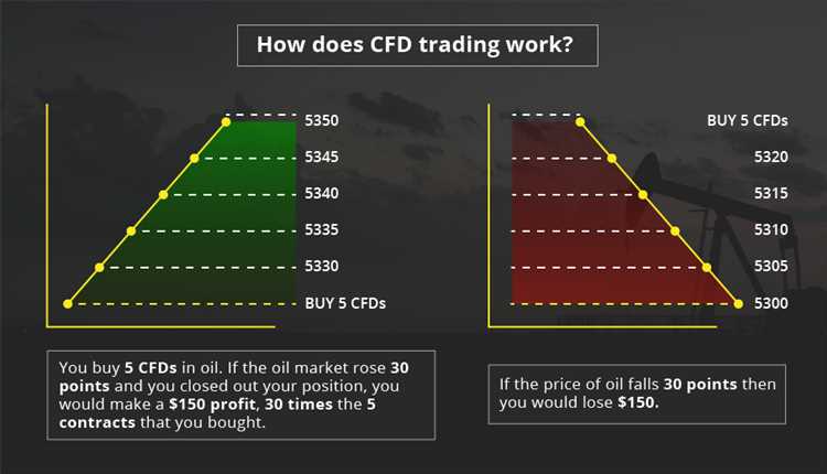 Análise fundamental no Forex CFDs