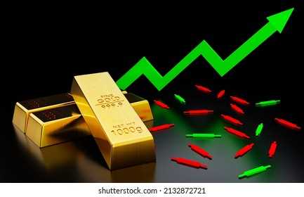 Importância da análise técnica no mercado de ouro no Forex