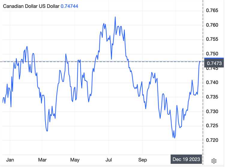 Trading forex in canada