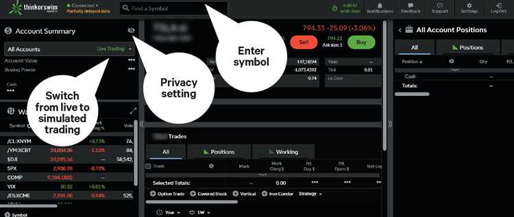 Explorar a ampla gama de ferramentas e recursos disponíveis no thinkorswim