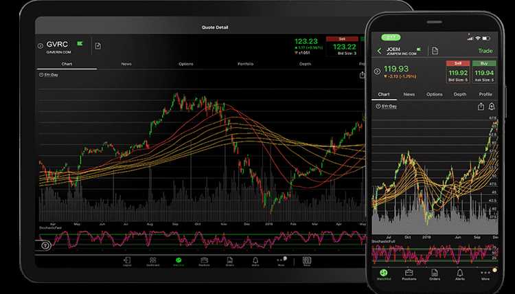 Trading forex on thinkorswim