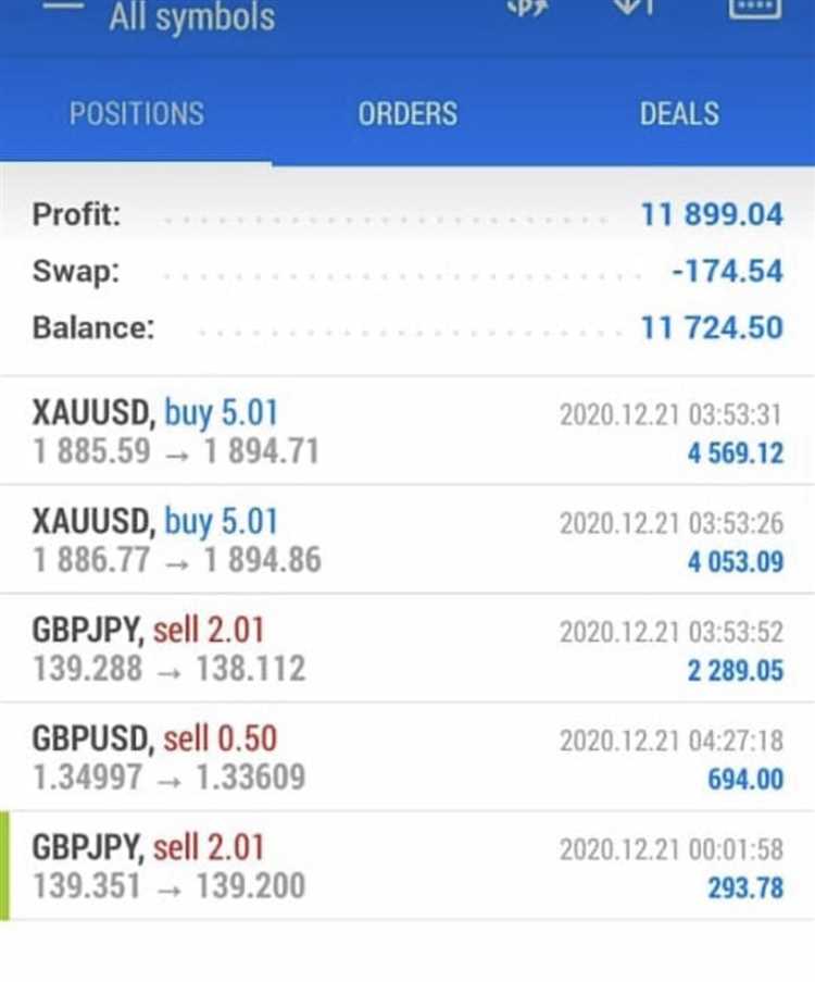 Trading forex reddit