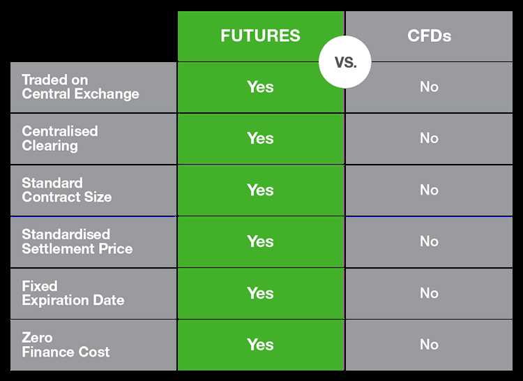 Correlações entre ativos: Forex vs Futuros