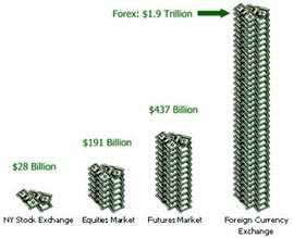 Trading forex vs futures