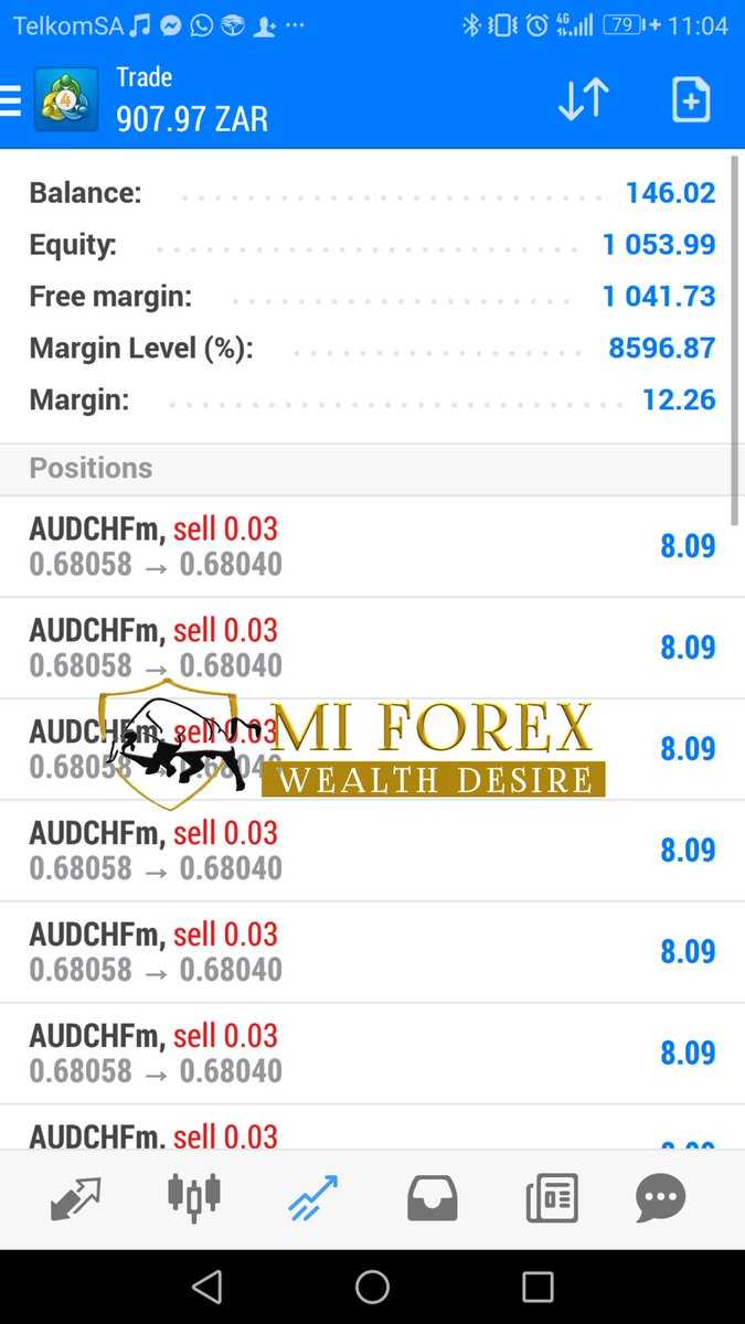 Trading forex with a small account