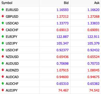 Trading futures vs forex