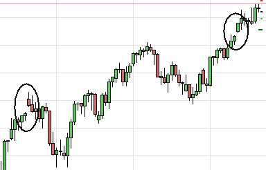 Psicologia do trader e as faltas de negociação