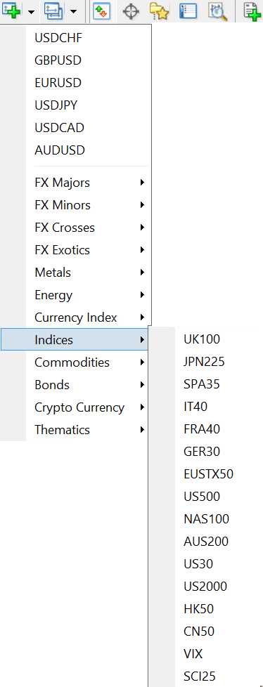 Trading indices vs forex