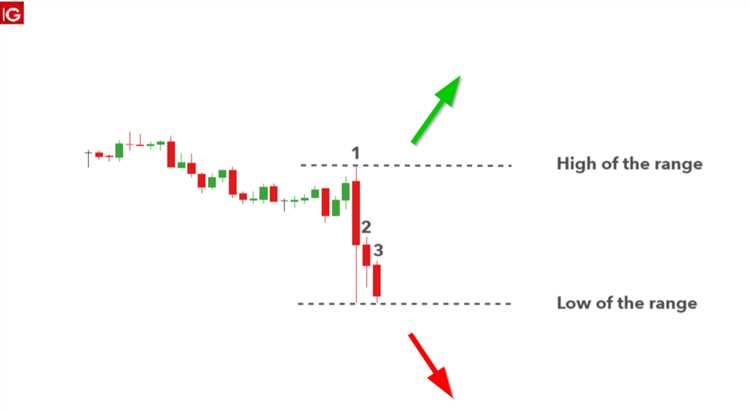 Os desafios enfrentados pelos traders forex em mercados emergentes