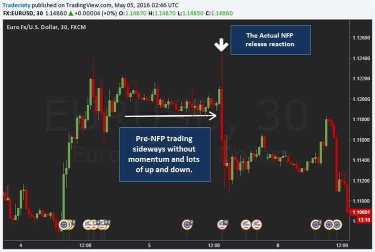 Trading nfp forex