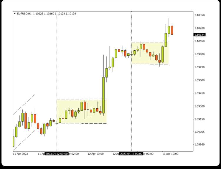 Trading oil forex