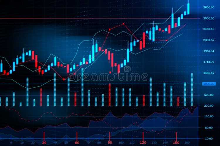 Trading on the forex market