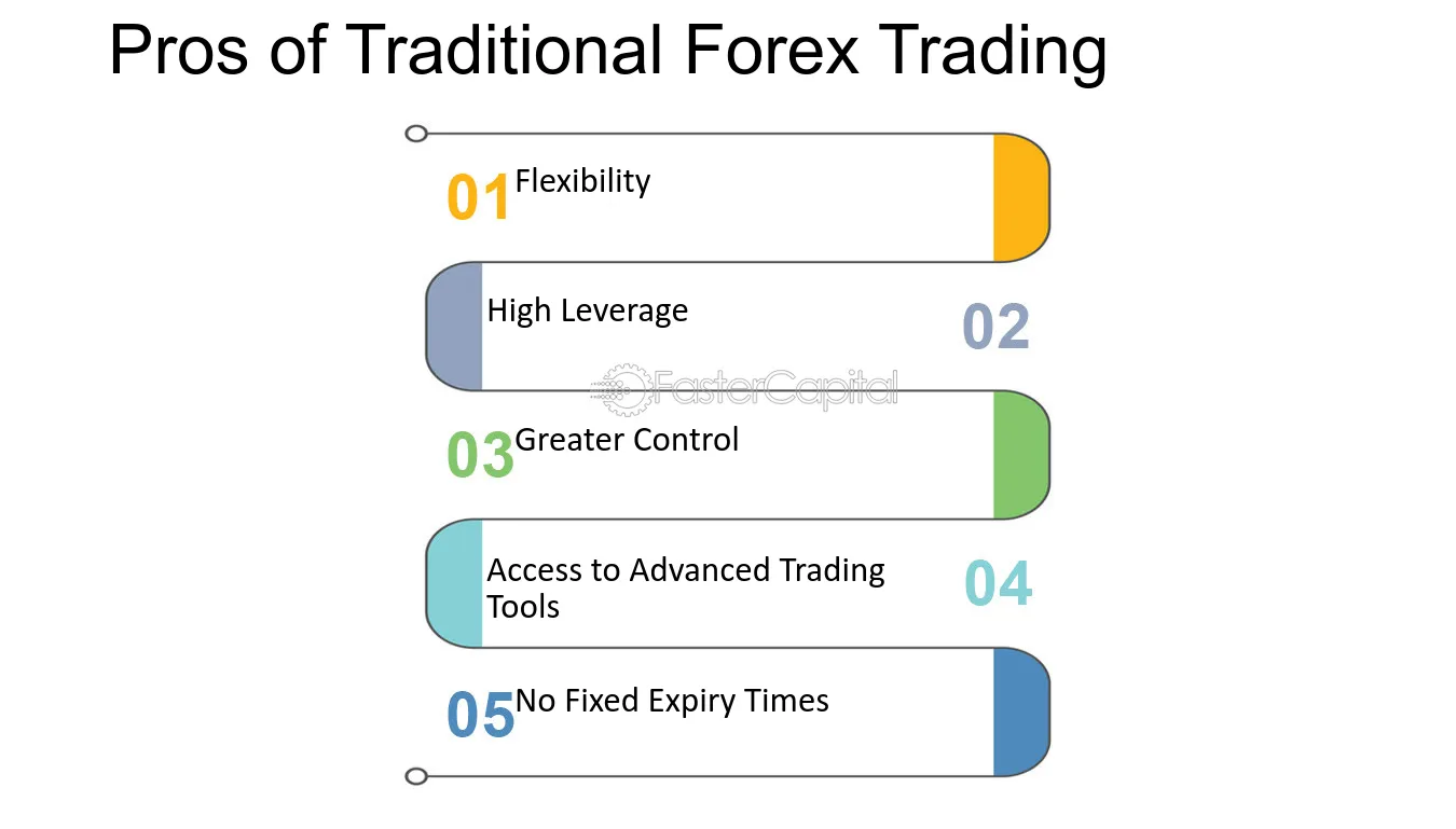 Trading options vs forex