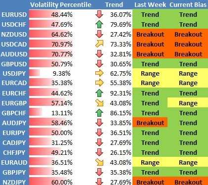 Trading pairs forex