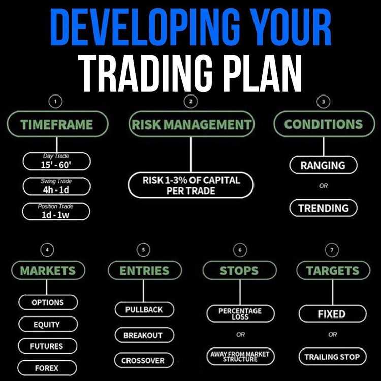 Trading plan forex