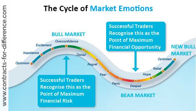 Trading psychology in forex