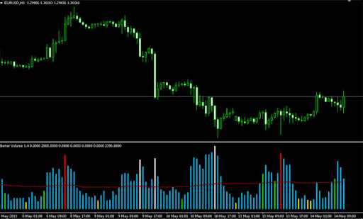 Mitos comuns sobre a negociação de prata no mercado Forex