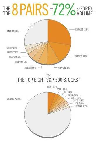 Trading stocks vs forex