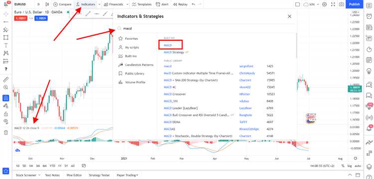 Revisão Regular da Estratégia Forex