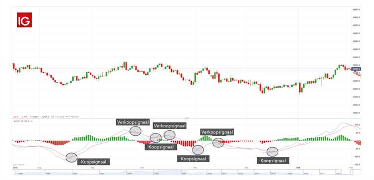 Trading strategien forex