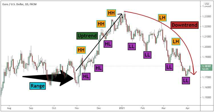 Trading strategies forex pdf