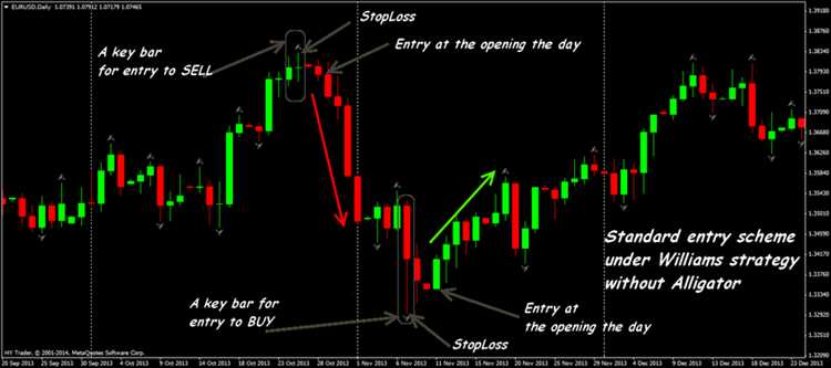 O papel da gestão de risco na negociação fractal forex