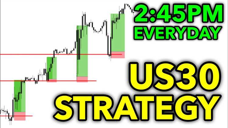 Plataformas de negociação recomendadas para forex us30