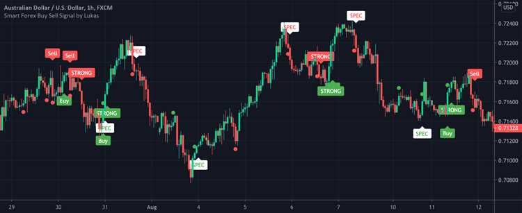 Por que escolher o Trading view forex para suas negociações no mercado Forex