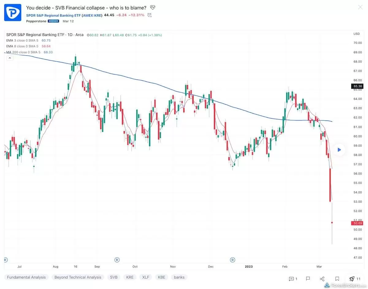 Trading view forex