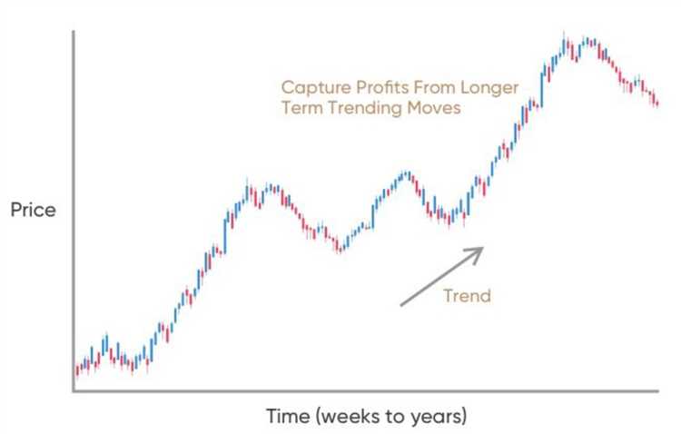 Trading with forex for beginners