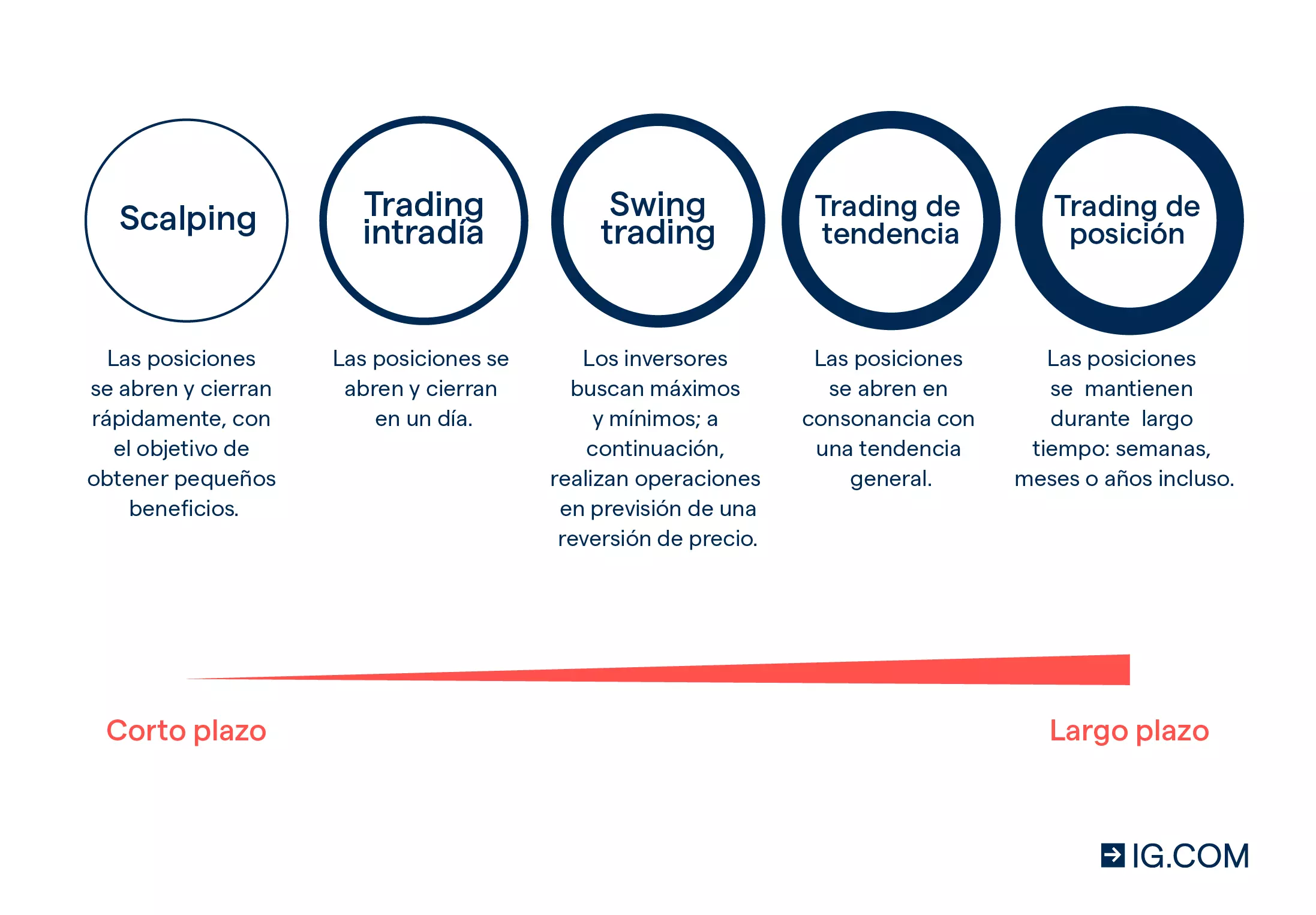 Trading y forex