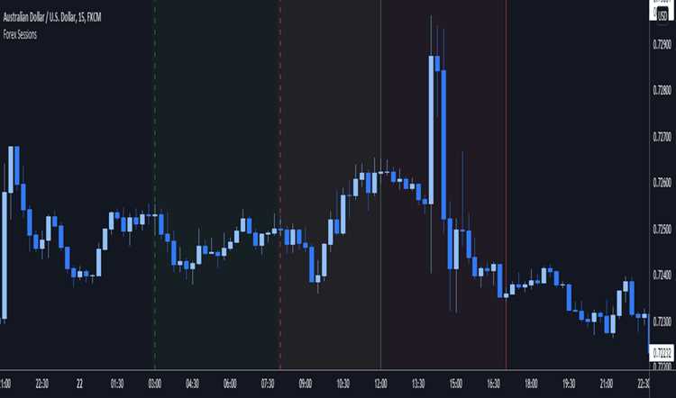 Tradingview forex trading