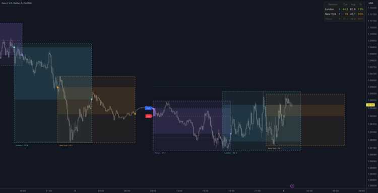 Compartilhe suas análises e ideias sobre negociações no TradingView