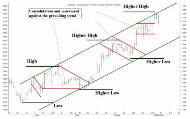 Como identificar padrões lucrativos no mercado Forex