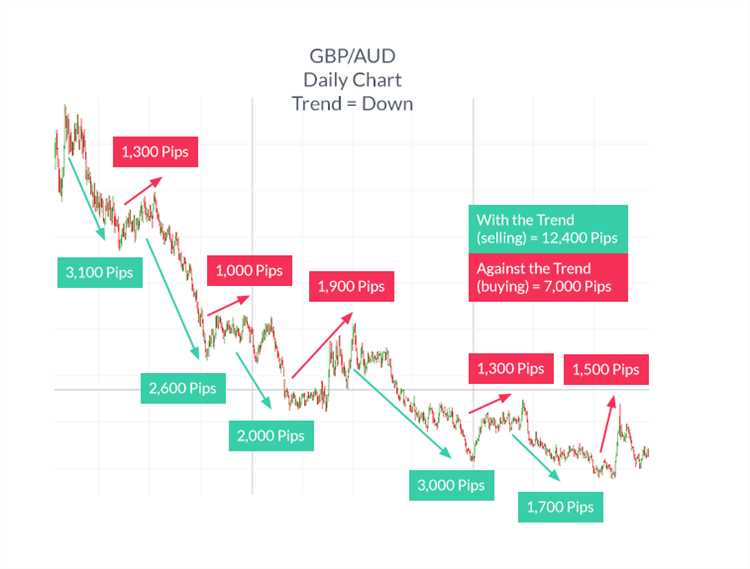 O futuro das tendências de comércio Forex: insights e previsões