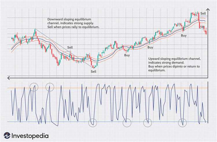 Trend forex trading