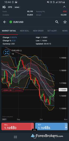 Os melhores apps de negociação forex disponíveis no mercado