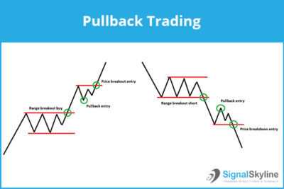 Types of forex trading strategies