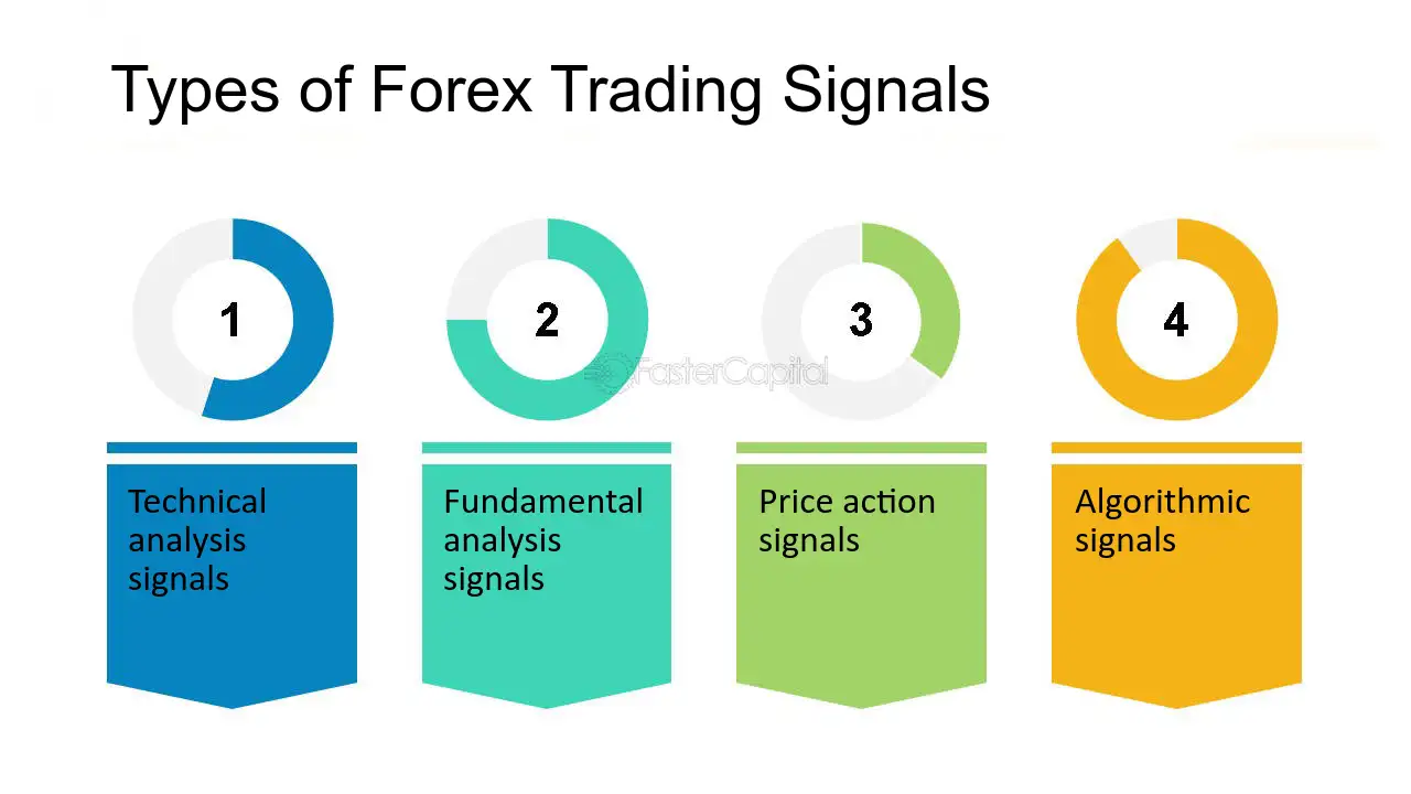 Types of forex trading