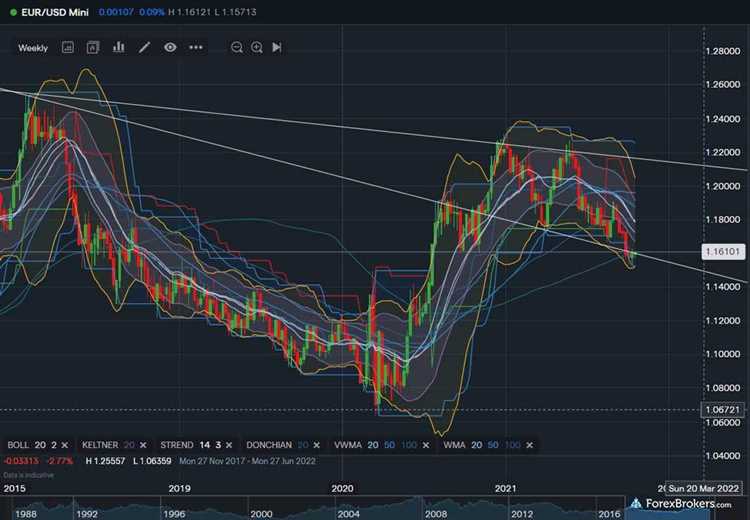 O que é uma plataforma de negociação forex?