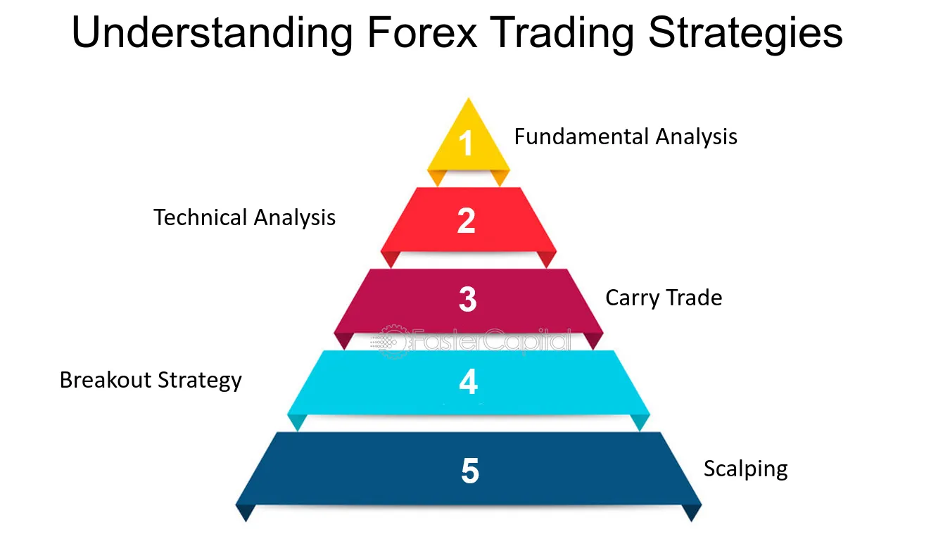 Análise técnica vs. análise fundamental na negociação forex