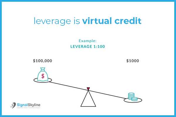 Understanding leverage in forex trading